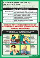 Правила оказания первой медицинской помощи
