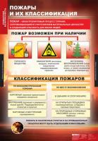 Пожарная безопасность
